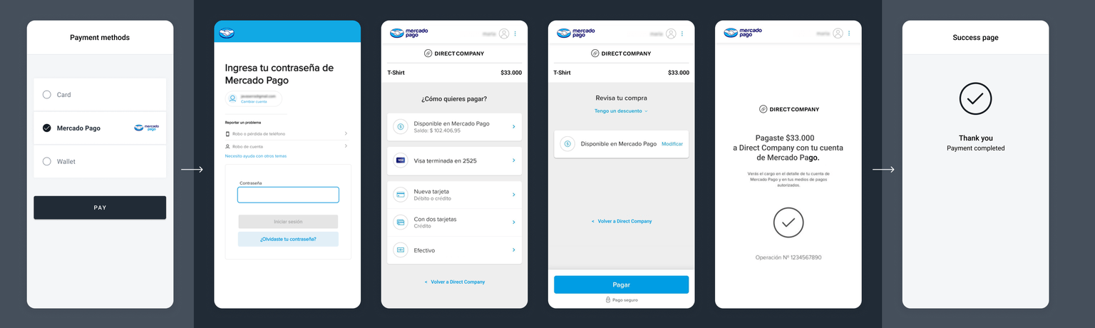 Mercado Pago one-time payment flow showing authentication and checkout
