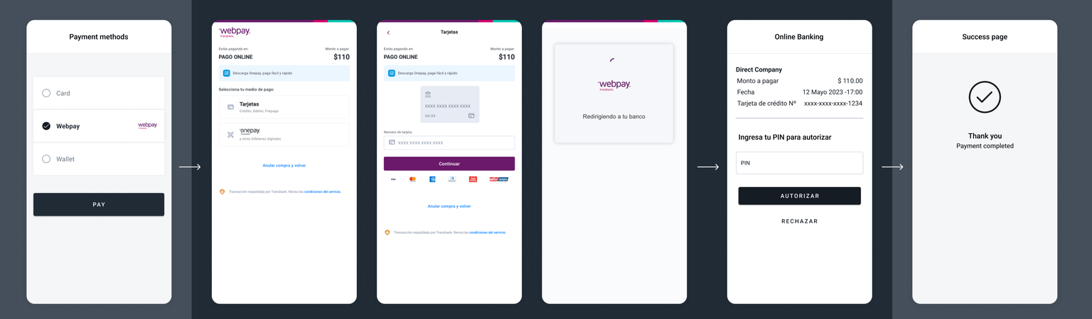 Webpay payment flow showing card selection and bank redirect process