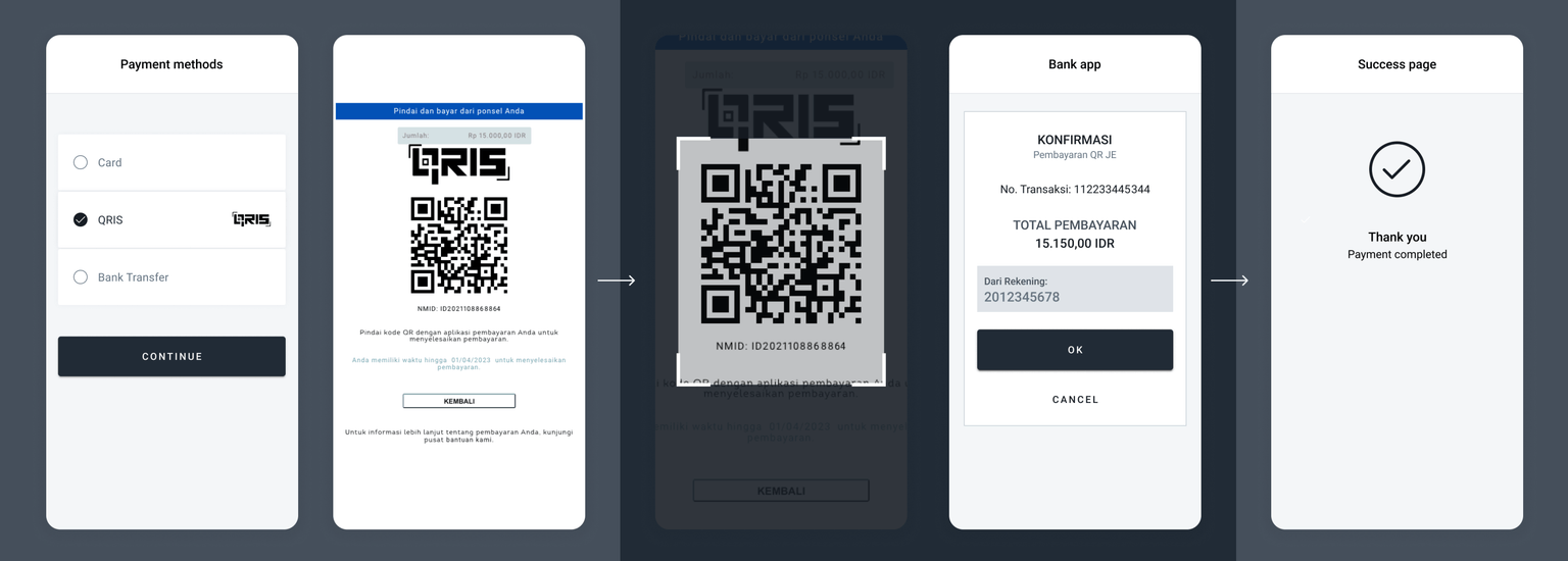 QRIS QR code payment flow