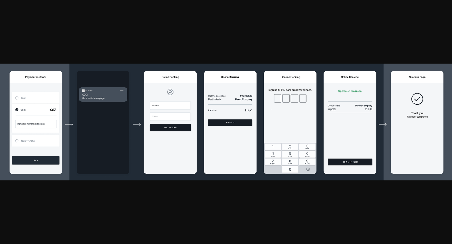 CoDi push notification flow: payment request sent to customer's banking app for authorization