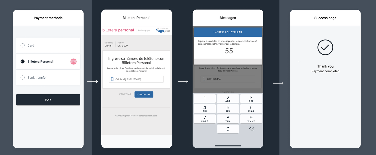 Billetera Personal mobile wallet payment flow with authentication and confirmation steps