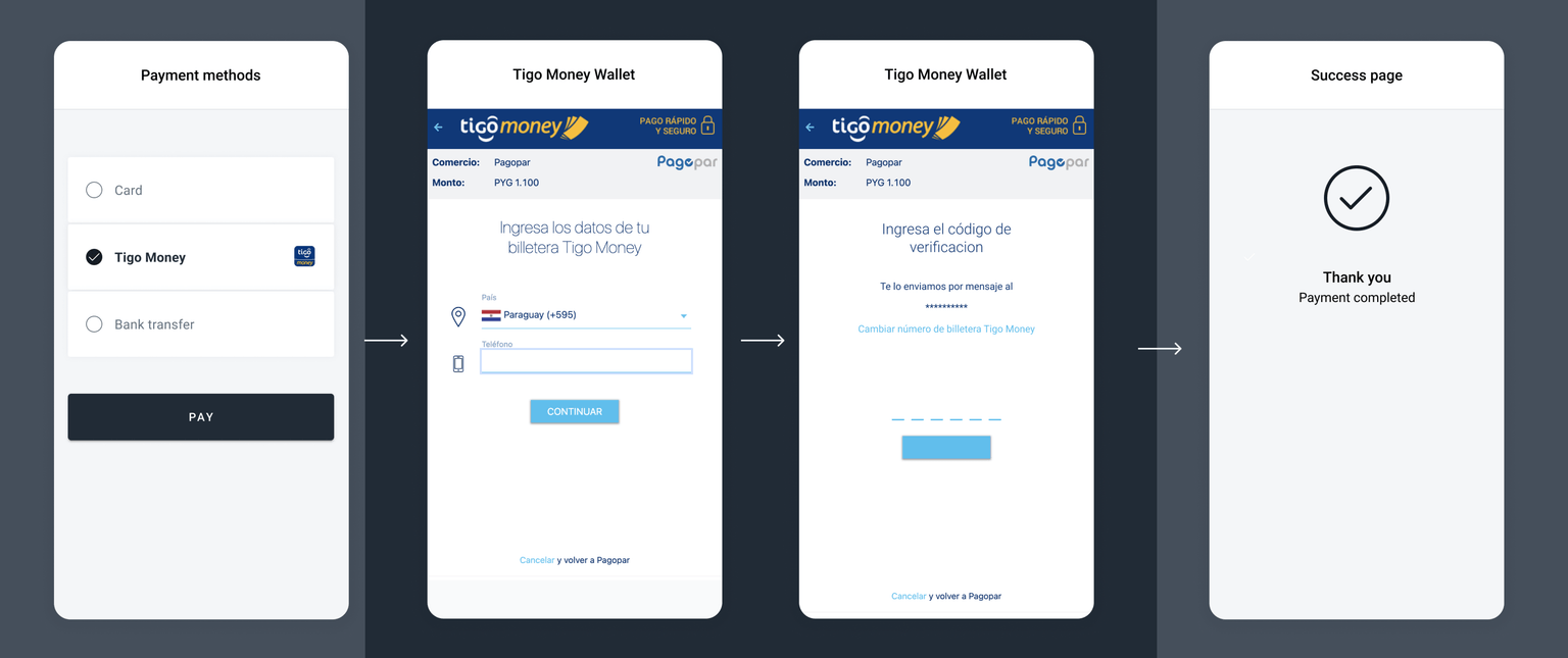 Tigo Money mobile wallet payment flow with phone number entry and PIN confirmation